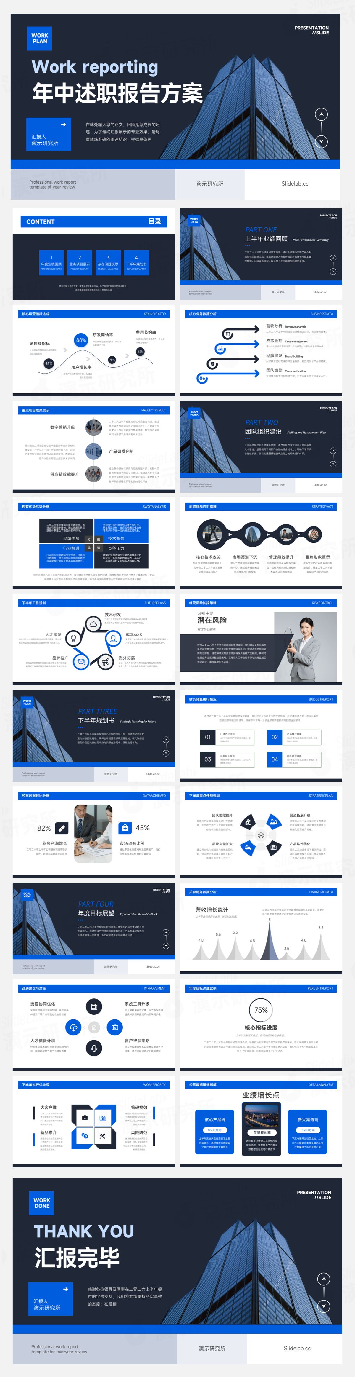 深蓝商务大气年中述职报告方案PPT模板