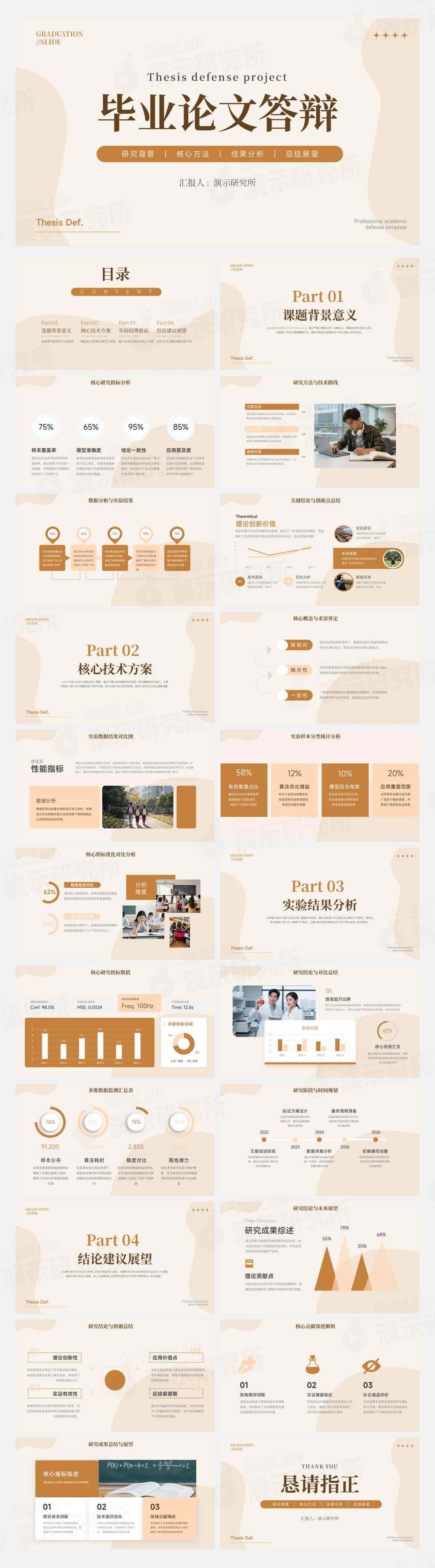奶咖极简学术毕业论文答辩PPT模板
