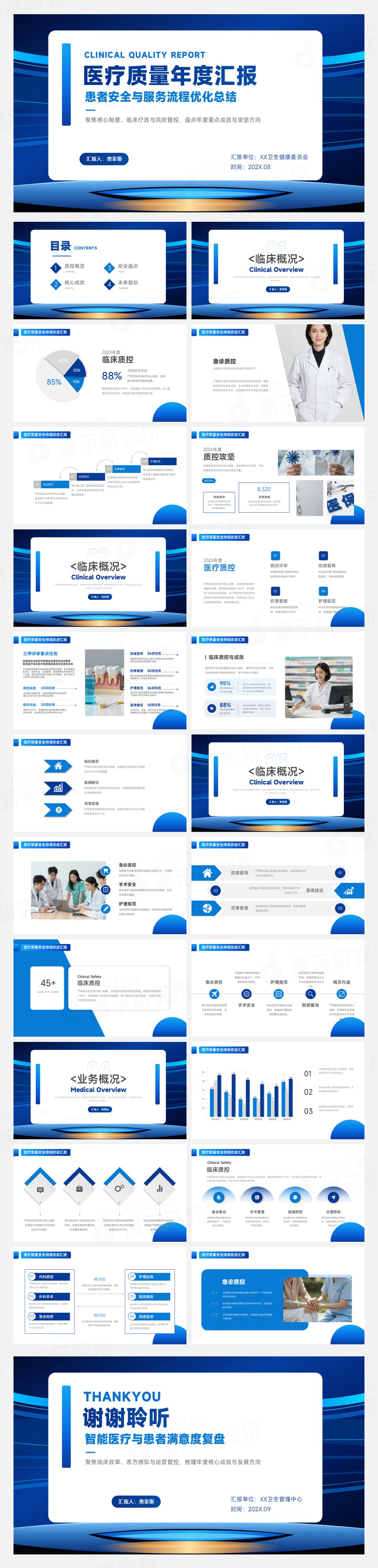 蓝色科技商务风医疗质量年度汇报PPT模板
